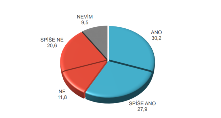 Průzkum „Průmysl – Společnost 4.0“
